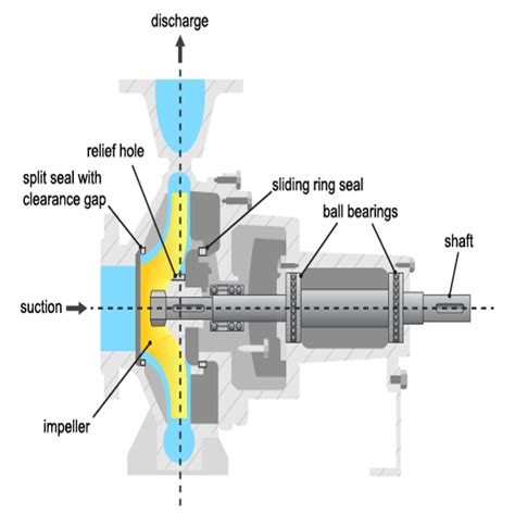 centrifugal pump screen current and voltage|centrifugal pump fault test.